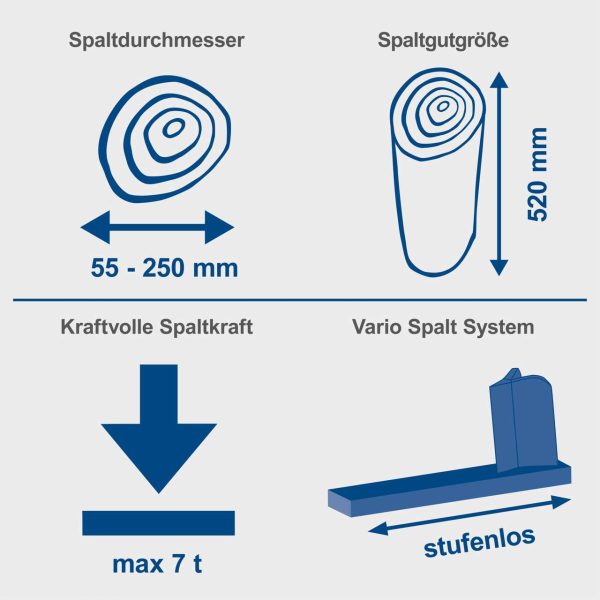 Holzspalter liegend HL760L Scheppach - 230V | 7t Spaltkraft | 2200W | bis 520mm Holzlänge | Ø 250mm – Bild 2